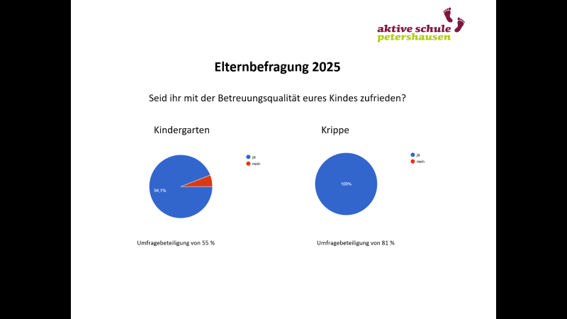 Ergebnis Elternumfrage Kindergarten und Krippe